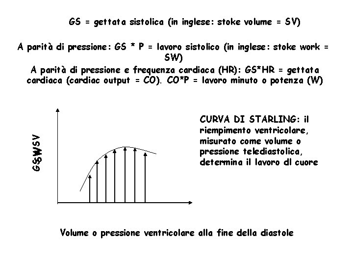 GS = gettata sistolica (in inglese: stoke volume = SV) GSSW o SV W