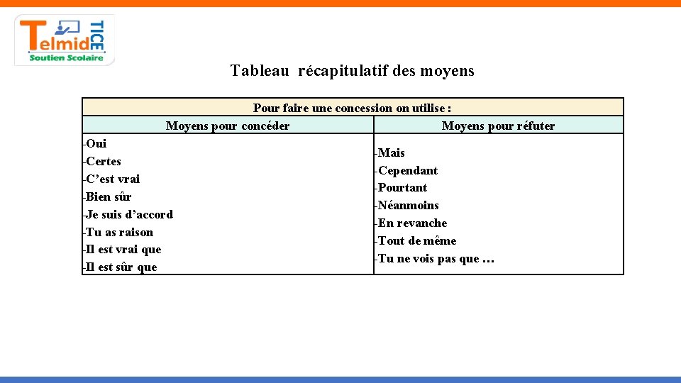 Tableau récapitulatif des moyens Pour faire une concession on utilise : Moyens pour concéder