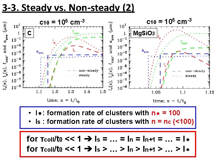 3 -3. Steady vs. Non-steady (2) c 10 = 105 cm-3 C c 10