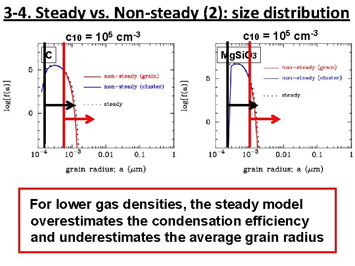 3 -4. Steady vs. Non-steady (2): size distribution c 10 = 105 cm-3 C