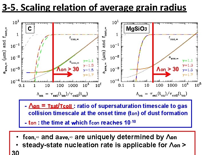 3 -5. Scaling relation of average grain radius C Mg. Si. O 3 Λon