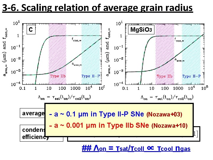 3 -6. Scaling relation of average grain radius C Mg. Si. O 3 average