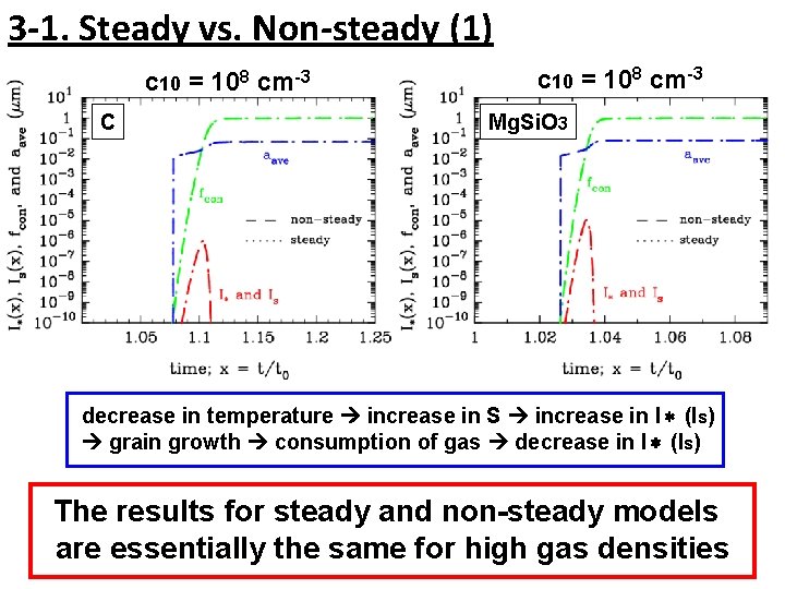 3 -1. Steady vs. Non-steady (1) c 10 = 108 cm-3 C c 10