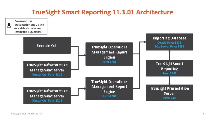 True. Sight Smart Reporting 11. 3. 01 Architecture Download this presentation and view it