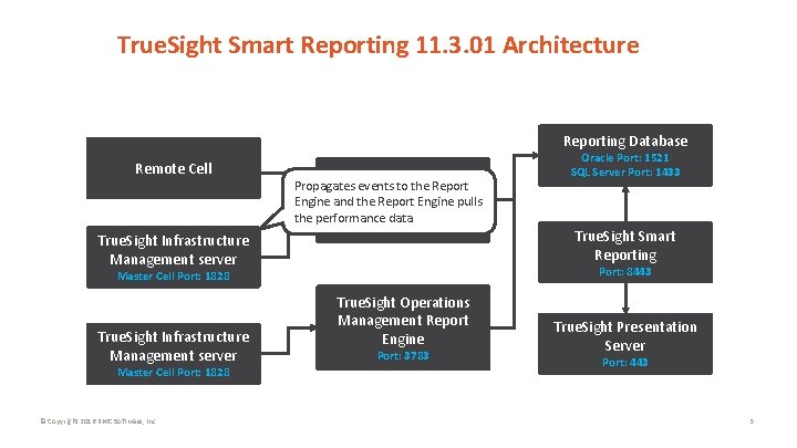 True. Sight Smart Reporting 11. 3. 01 Architecture Reporting Database Remote Cell True. Sight