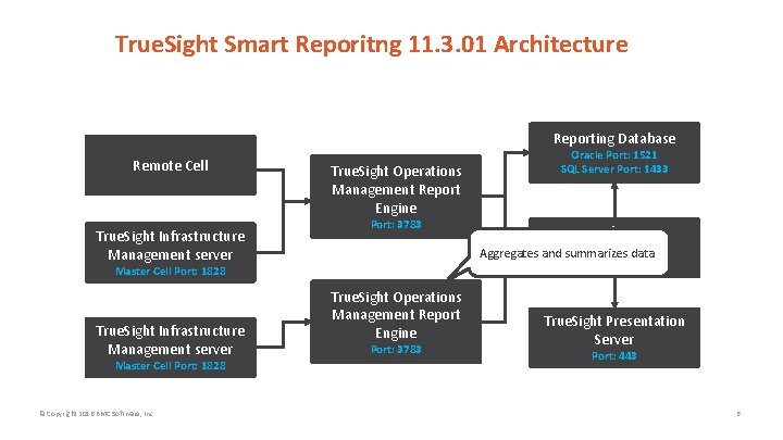 True. Sight Smart Reporitng 11. 3. 01 Architecture Reporting Database Remote Cell True. Sight
