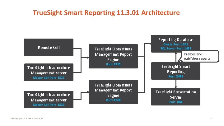 True. Sight Smart Reporting 11. 3. 01 Architecture Reporting Database Remote Cell True. Sight