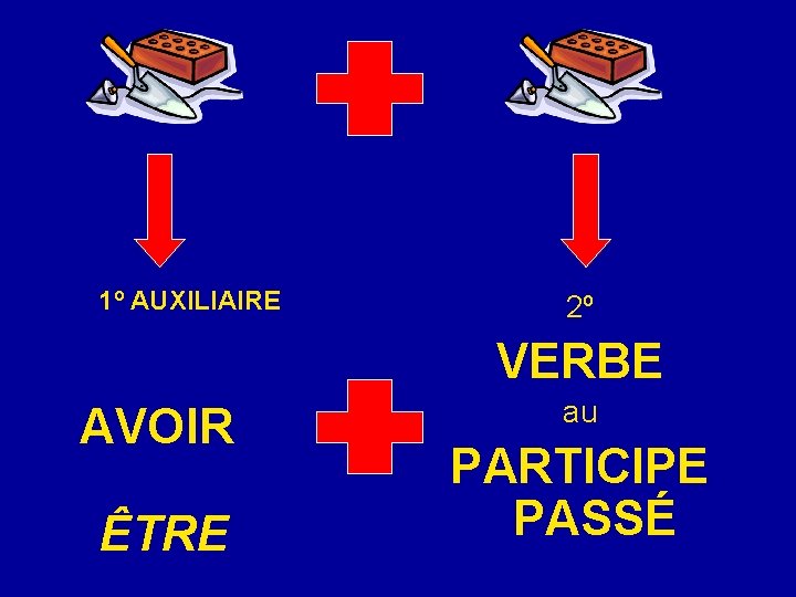 1º AUXILIAIRE 2º VERBE AVOIR ÊTRE au PARTICIPE PASSÉ 