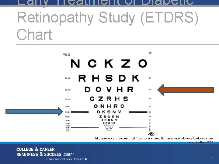 Early Treatment of Diabetic Retinopathy Study (ETDRS) Chart http: //www. visionaware. org/info/your-eye-condition/eye-health/low-visionexamination/1235 11 