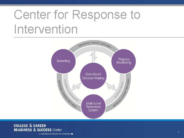 Center for Response to Intervention 7 