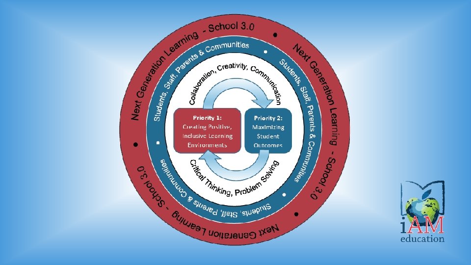 NEXT GENERATION LEARNING SCHOOL 3 0 Impact Research