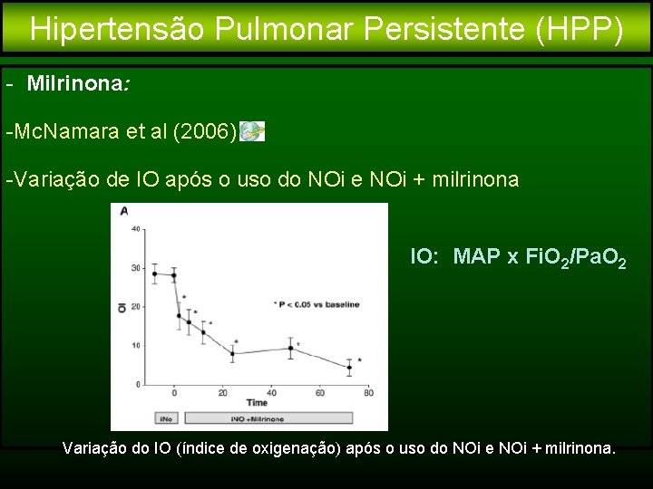 Hipertensão Pulmonar Persistente (HPP) - Milrinona: -Mc. Namara et al (2006) -Variação de IO