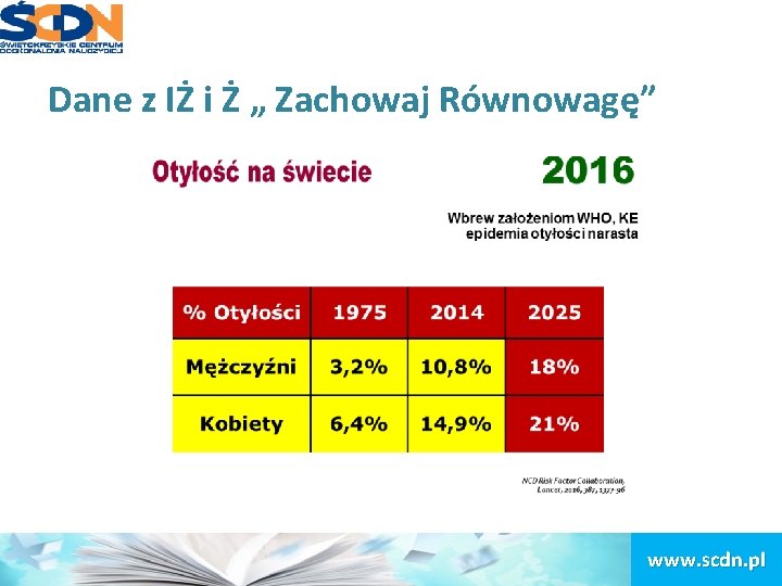 Dane z IŻ i Ż „ Zachowaj Równowagę” www. scdn. pl 