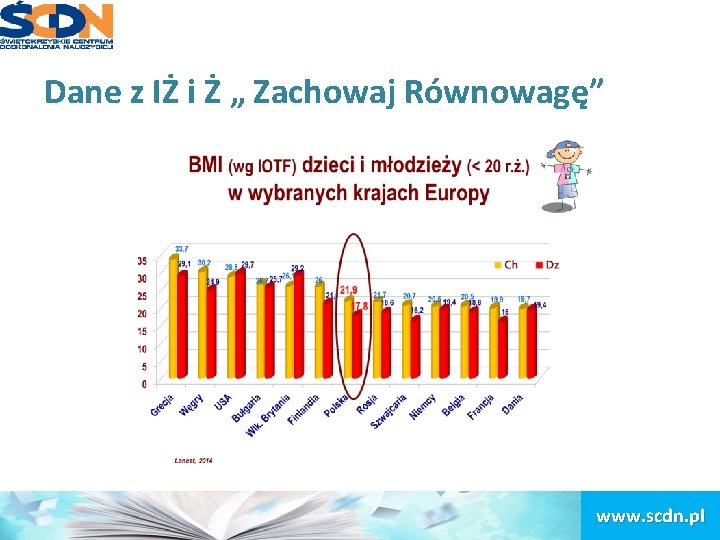 Dane z IŻ i Ż „ Zachowaj Równowagę” www. scdn. pl 