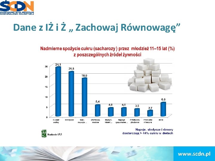 Dane z IŻ i Ż „ Zachowaj Równowagę” www. scdn. pl 