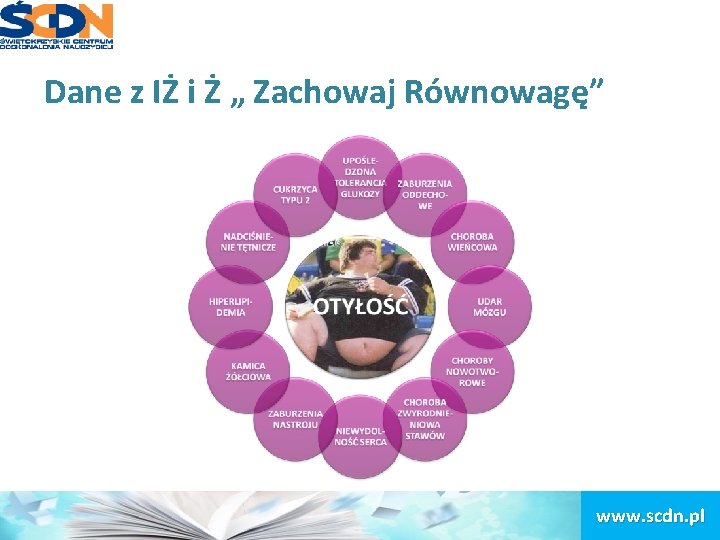 Dane z IŻ i Ż „ Zachowaj Równowagę” www. scdn. pl 