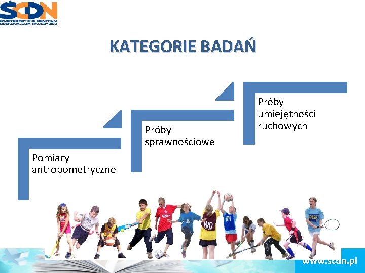 KATEGORIE BADAŃ Próby sprawnościowe Próby umiejętności ruchowych Pomiary antropometryczne www. scdn. pl 