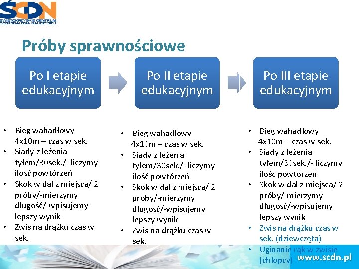 Próby sprawnościowe Po I etapie edukacyjnym • Bieg wahadłowy 4 x 10 m –