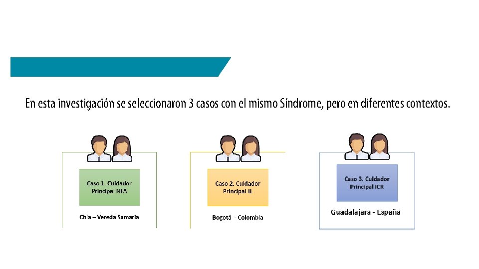 En esta investigación se seleccionaron 3 casos con el mismo Síndrome, pero en diferentes