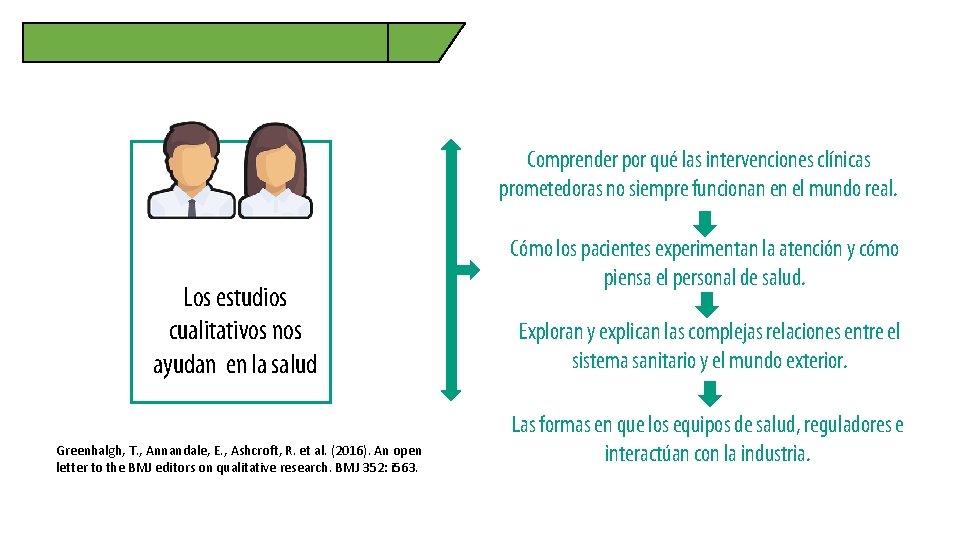 Comprender por qué las intervenciones clínicas prometedoras no siempre funcionan en el mundo real.