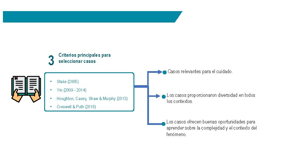 3 Criterios principales para seleccionar casos Casos relevantes para el cuidado. • Stake (2005)