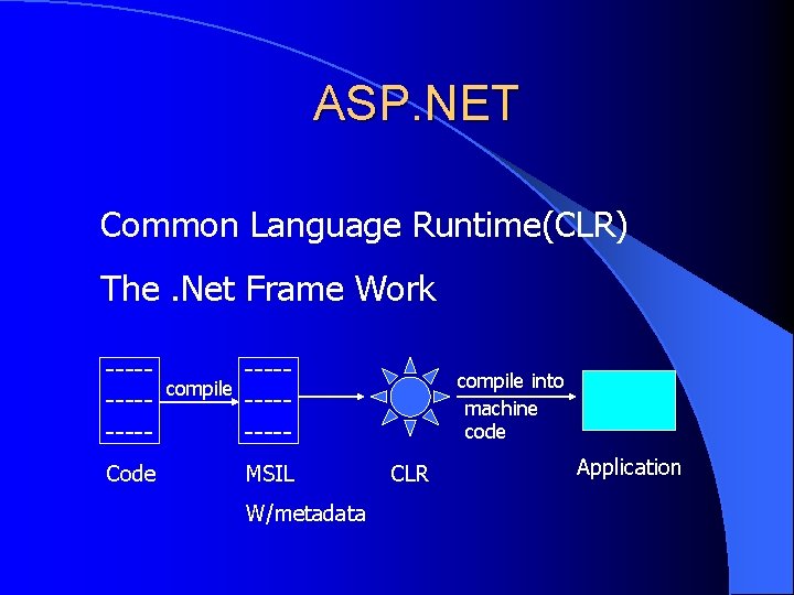 ASP. NET Common Language Runtime(CLR) The. Net Frame Work ------Code compile ------MSIL W/metadata compile