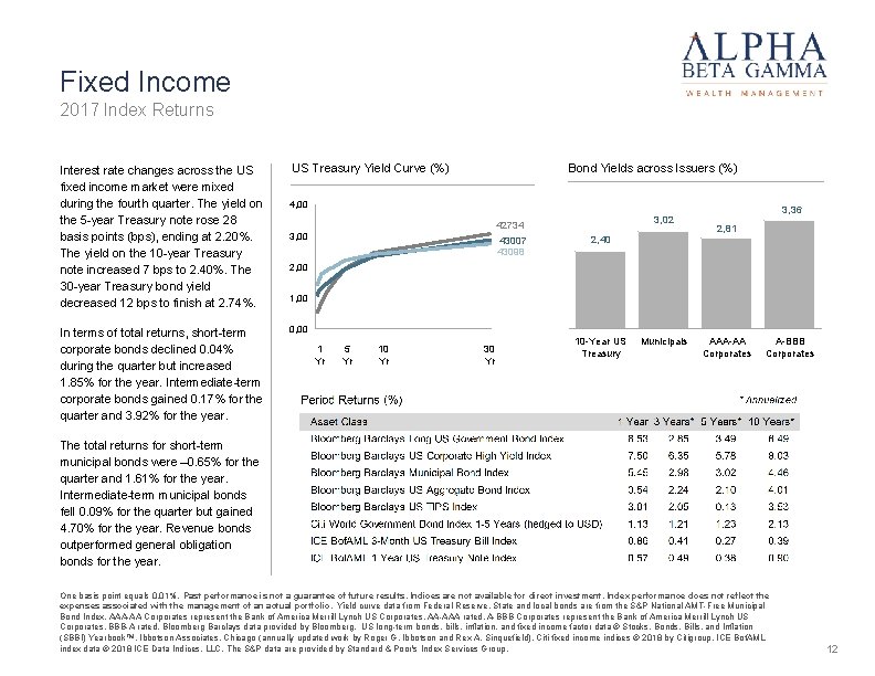 Fixed Income 2017 Index Returns Interest rate changes across the US fixed income market