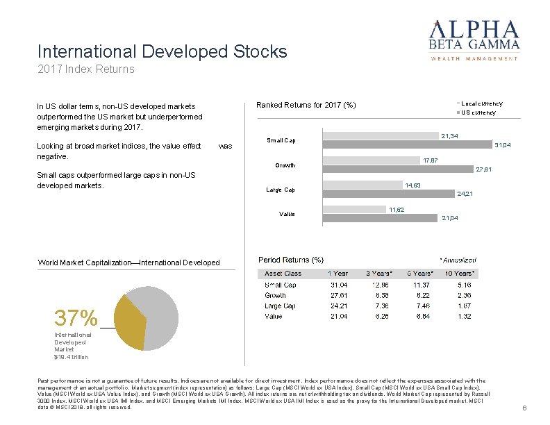 International Developed Stocks 2017 Index Returns Looking at broad market indices, the value effect