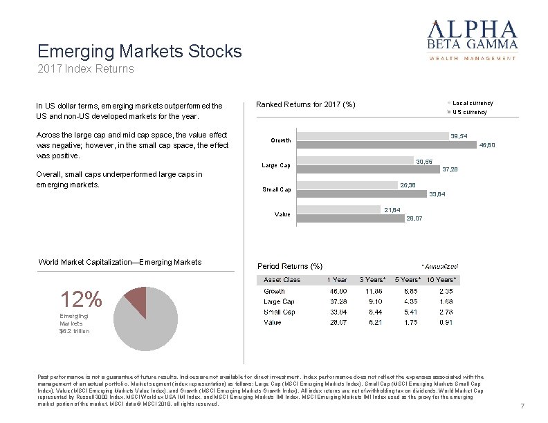 Emerging Markets Stocks 2017 Index Returns In US dollar terms, emerging markets outperformed the