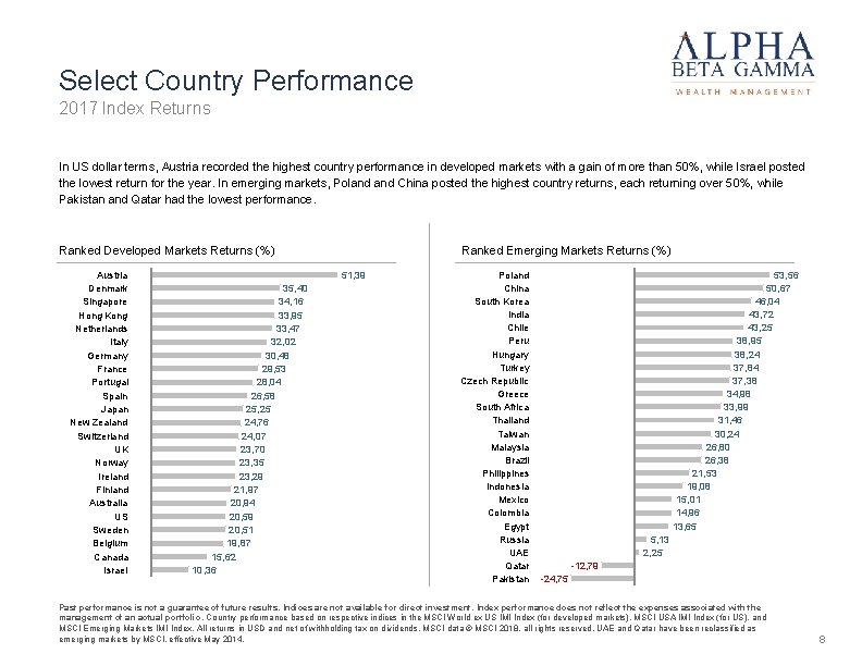 Select Country Performance 2017 Index Returns In US dollar terms, Austria recorded the highest