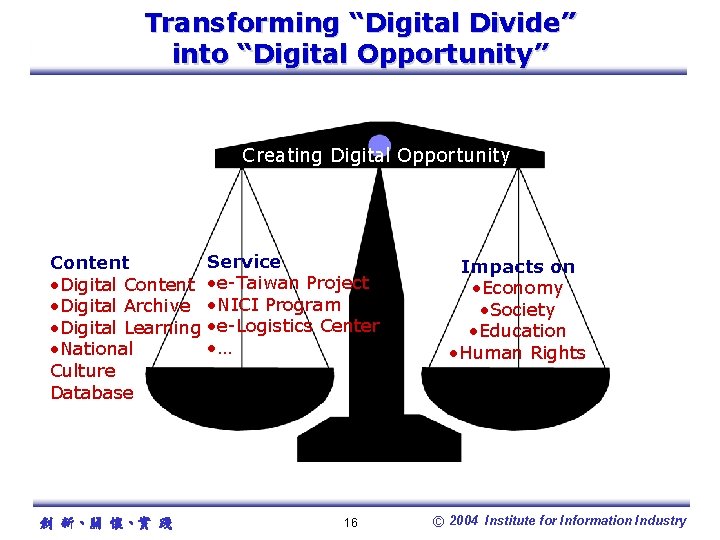 Transforming “Digital Divide” into “Digital Opportunity” Creating Digital Opportunity Service Content • Digital Content