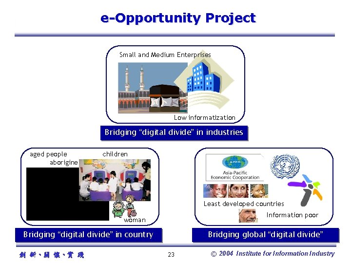 e-Opportunity Project Small and Medium Enterprises Low informatization Bridging “digital divide” in industries aged