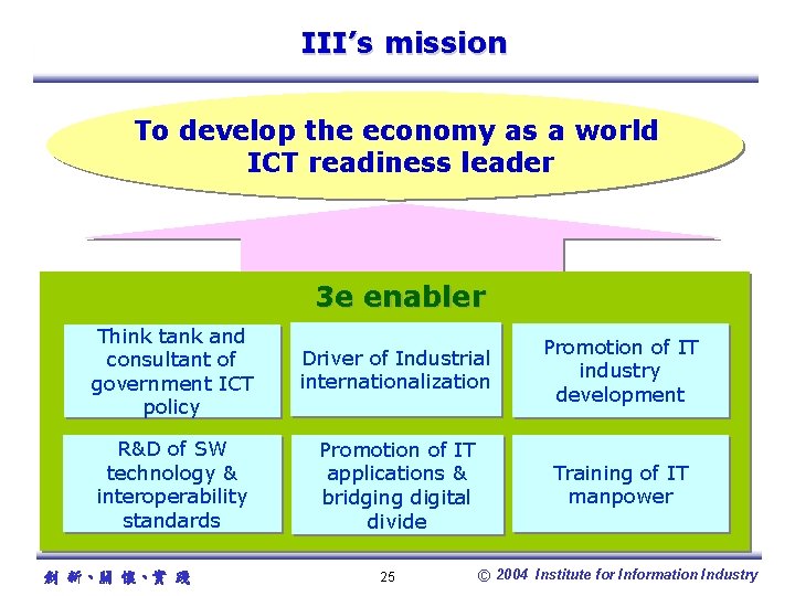 III’s mission To develop the economy as a world ICT readiness leader 3 e