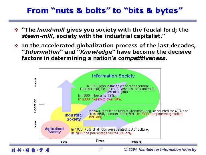 From “nuts & bolts” to “bits & bytes” v “The hand-mill gives you society