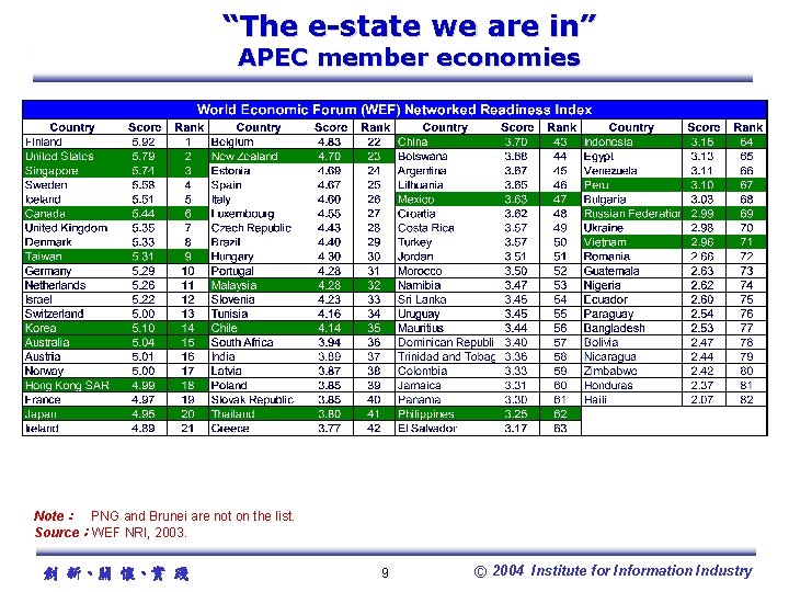 “The e-state we are in” APEC member economies Note： PNG and Brunei are not