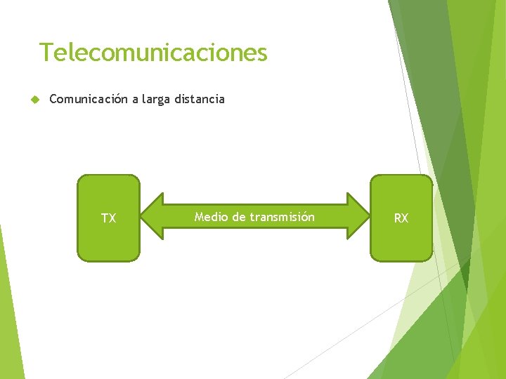 Telecomunicaciones Comunicación a larga distancia TX Medio de transmisión RX 