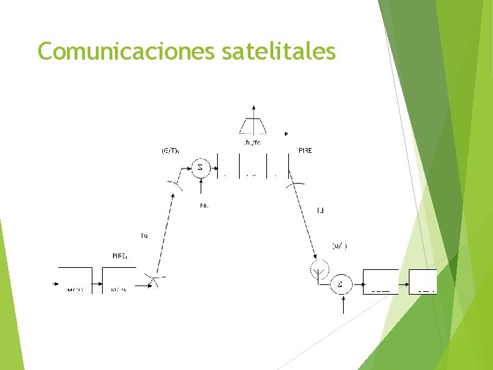 Comunicaciones satelitales 