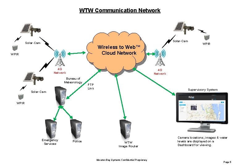 WTW Communication Network Solar-Cam Wireless to Web™ Cloud Network WPIR 4 G Network Bureau