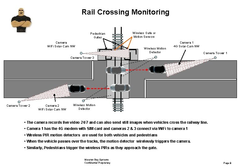 Rail Crossing Monitoring Pedestrian Gates Camera Wi. Fi Solar-Cam NW Wireless Gate or Motion