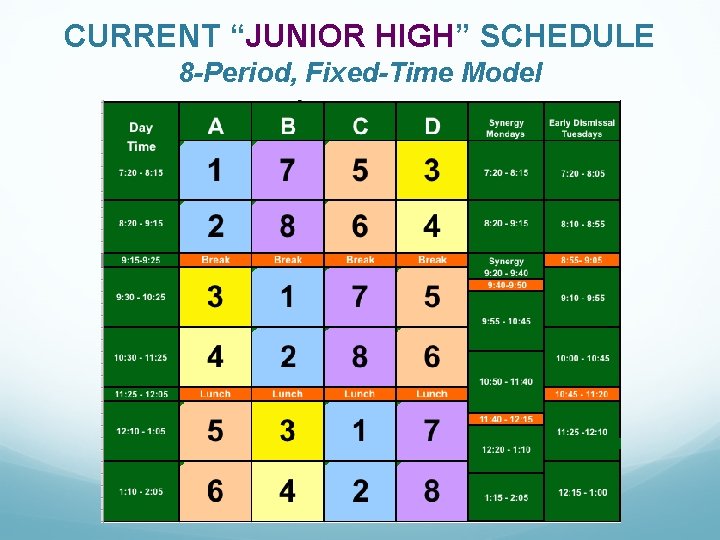 CURRENT “JUNIOR HIGH” SCHEDULE 8 -Period, Fixed-Time Model 