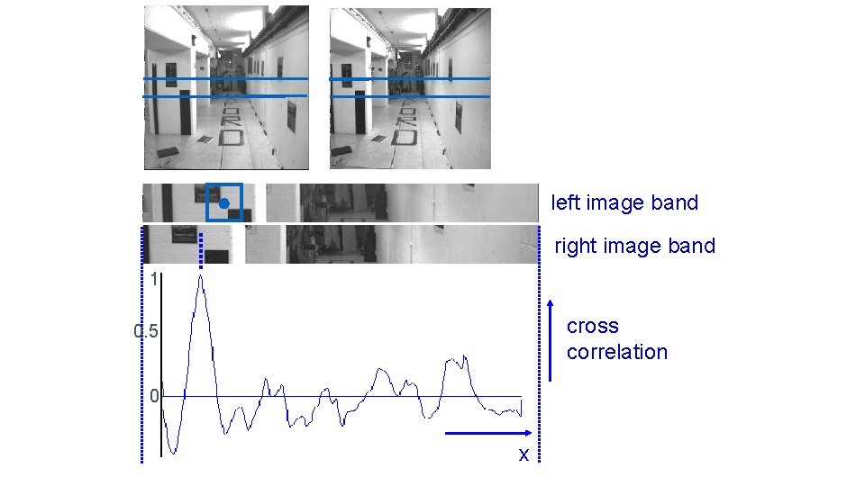 left image band right image band 1 cross correlation 0. 5 0 x 