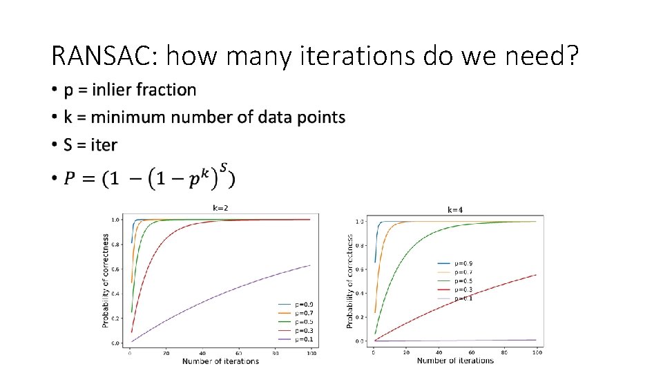 RANSAC: how many iterations do we need? • 