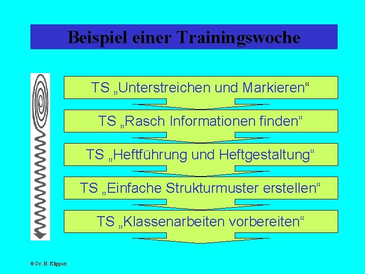 Beispiel einer Trainingswoche TS „Unterstreichen und Markieren“ TS „Rasch Informationen finden“ TS „Heftführung und