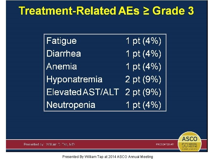 Treatment-Related AEs ≥ Grade 3 Presented By William Tap at 2014 ASCO Annual Meeting