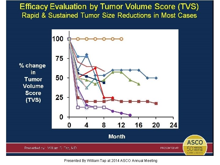 Slide 16 Presented By William Tap at 2014 ASCO Annual Meeting 