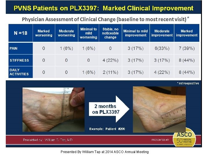 Slide 20 Presented By William Tap at 2014 ASCO Annual Meeting 
