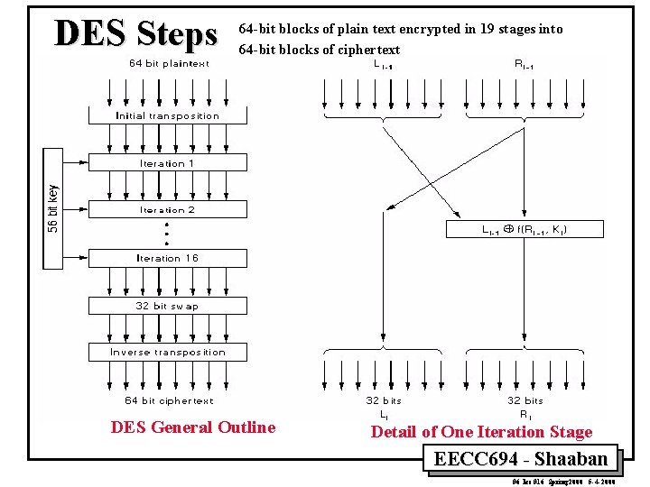 DES Steps 64 -bit blocks of plain text encrypted in 19 stages into 64