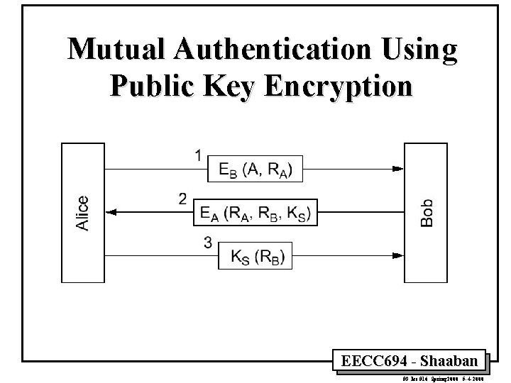 Mutual Authentication Using Public Key Encryption EECC 694 - Shaaban #9 lec #16 Spring