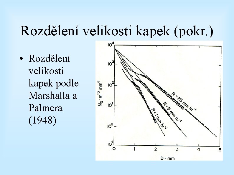 Rozdělení velikosti kapek (pokr. ) • Rozdělení velikosti kapek podle Marshalla a Palmera (1948)