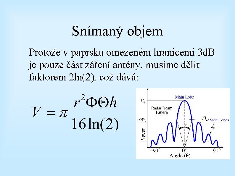 Snímaný objem Protože v paprsku omezeném hranicemi 3 d. B je pouze část záření